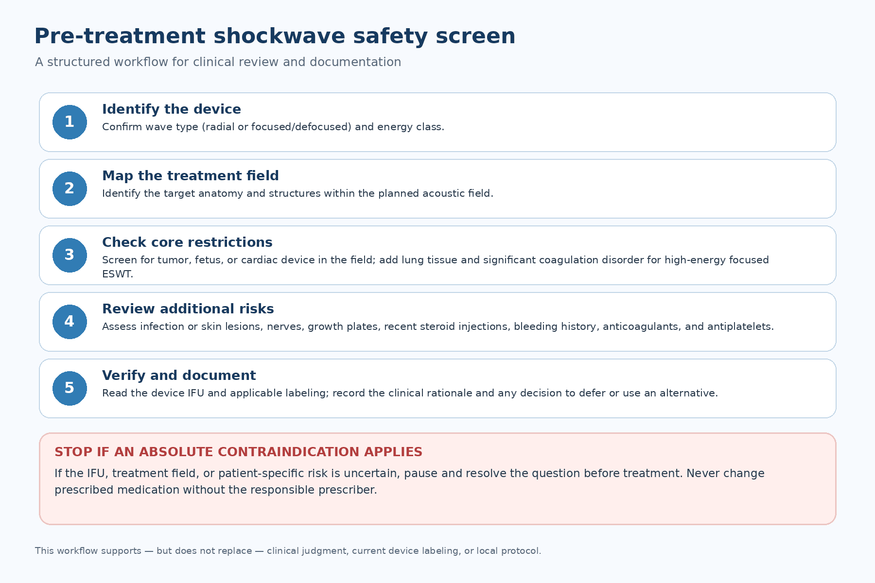 Pre-treatment screening sequence. Use alongside the current device IFU, regulatory labeling, and local clinical protocol.